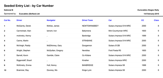 Seeded Entry List 2015